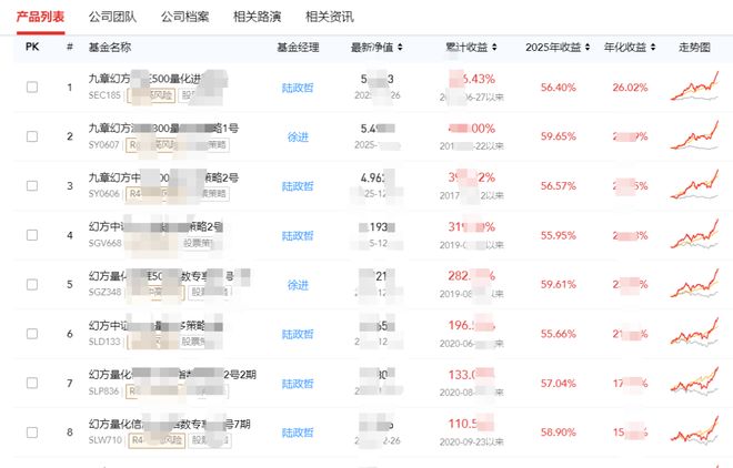 24家私募首次突破百亿!量化策略成最大赢家,灵均更是批量超70%(5) 24家私募首次突破百亿!量化策略成最大赢家,灵均更是批量超70%(5)