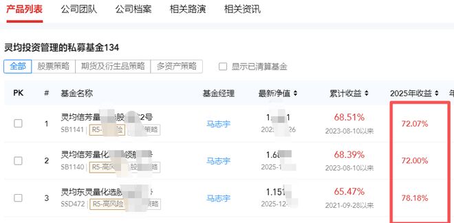 24家私募首次突破百亿!量化策略成最大赢家,灵均更是批量超70%(11) 24家私募首次突破百亿!量化策略成最大赢家,灵均更是批量超70%(11)