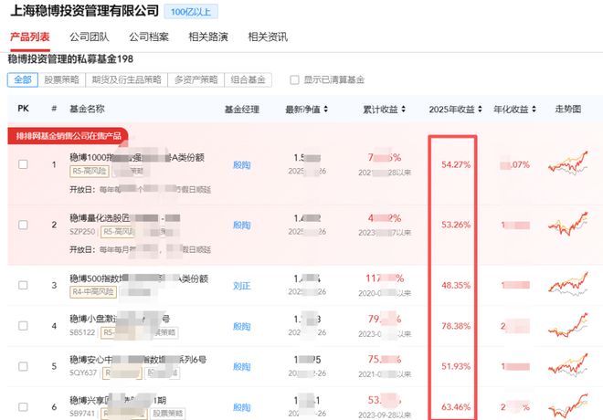 24家私募首次突破百亿!量化策略成最大赢家,灵均更是批量超70%(8) 24家私募首次突破百亿!量化策略成最大赢家,灵均更是批量超70%(8)