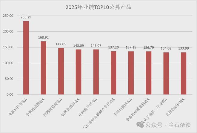24家私募首次突破百亿！量化策略成最大赢家，灵均更是批量超70%