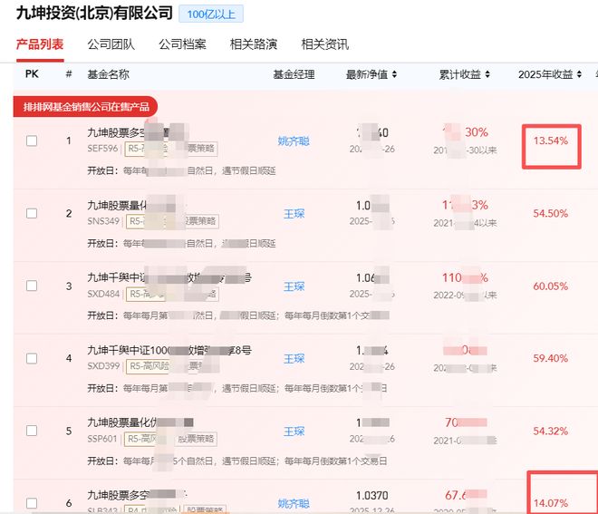 24家私募首次突破百亿!量化策略成最大赢家,灵均更是批量超70%(12) 24家私募首次突破百亿!量化策略成最大赢家,灵均更是批量超70%(12)