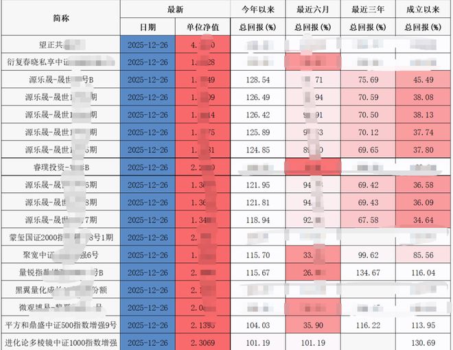 24家私募首次突破百亿!量化策略成最大赢家,灵均更是批量超70%(4) 24家私募首次突破百亿!量化策略成最大赢家,灵均更是批量超70%(4)