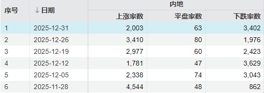 港股率先大涨，外围却传来炸裂消息！明天，A股会开门红吗？