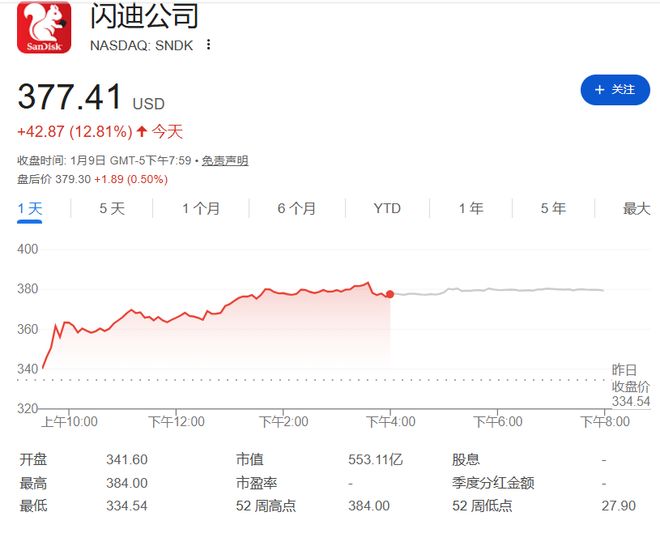 闪迪：涨价，且必须全款！