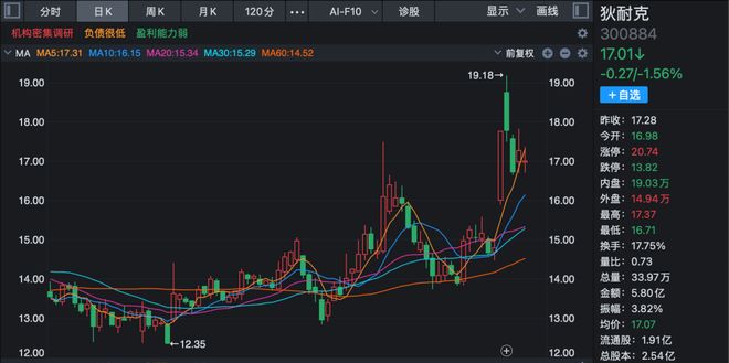 九成机构调研股上涨！三大热门领域被“踏破门槛”！(2)