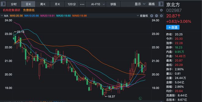 九成机构调研股上涨！三大热门领域被“踏破门槛”！(5)