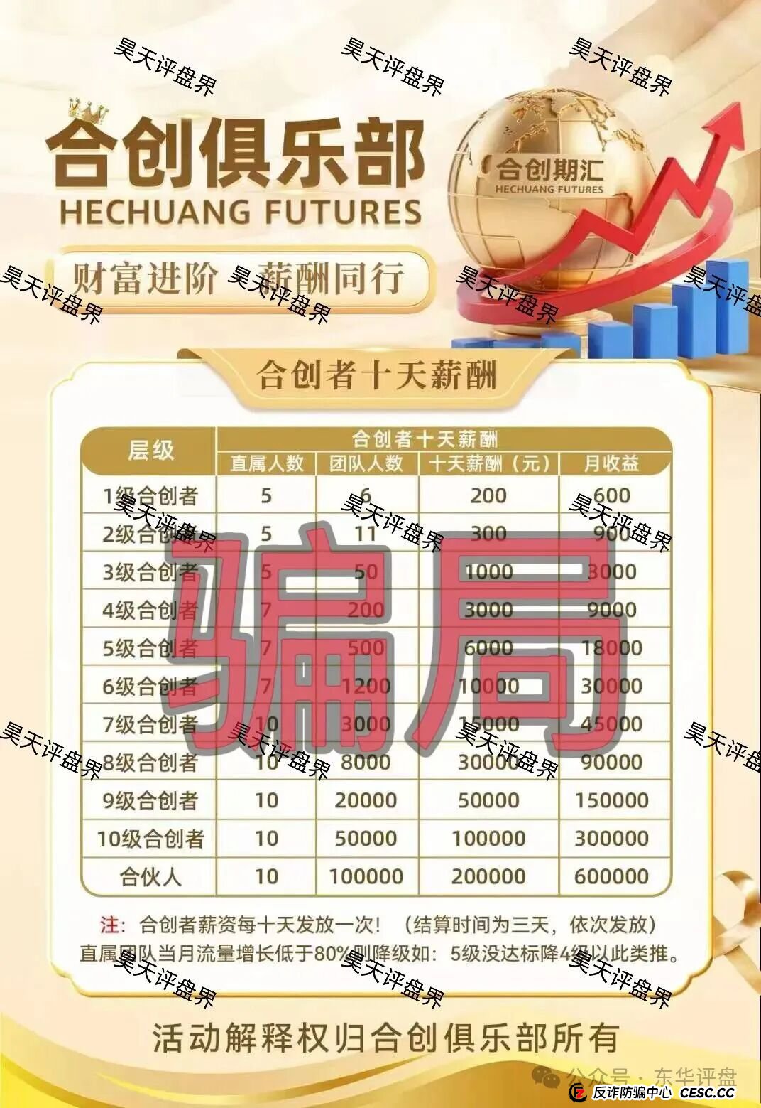 合创期汇（合创俱乐部）期货跟单类资金盘骗局，大量单割会员，高度预警，即