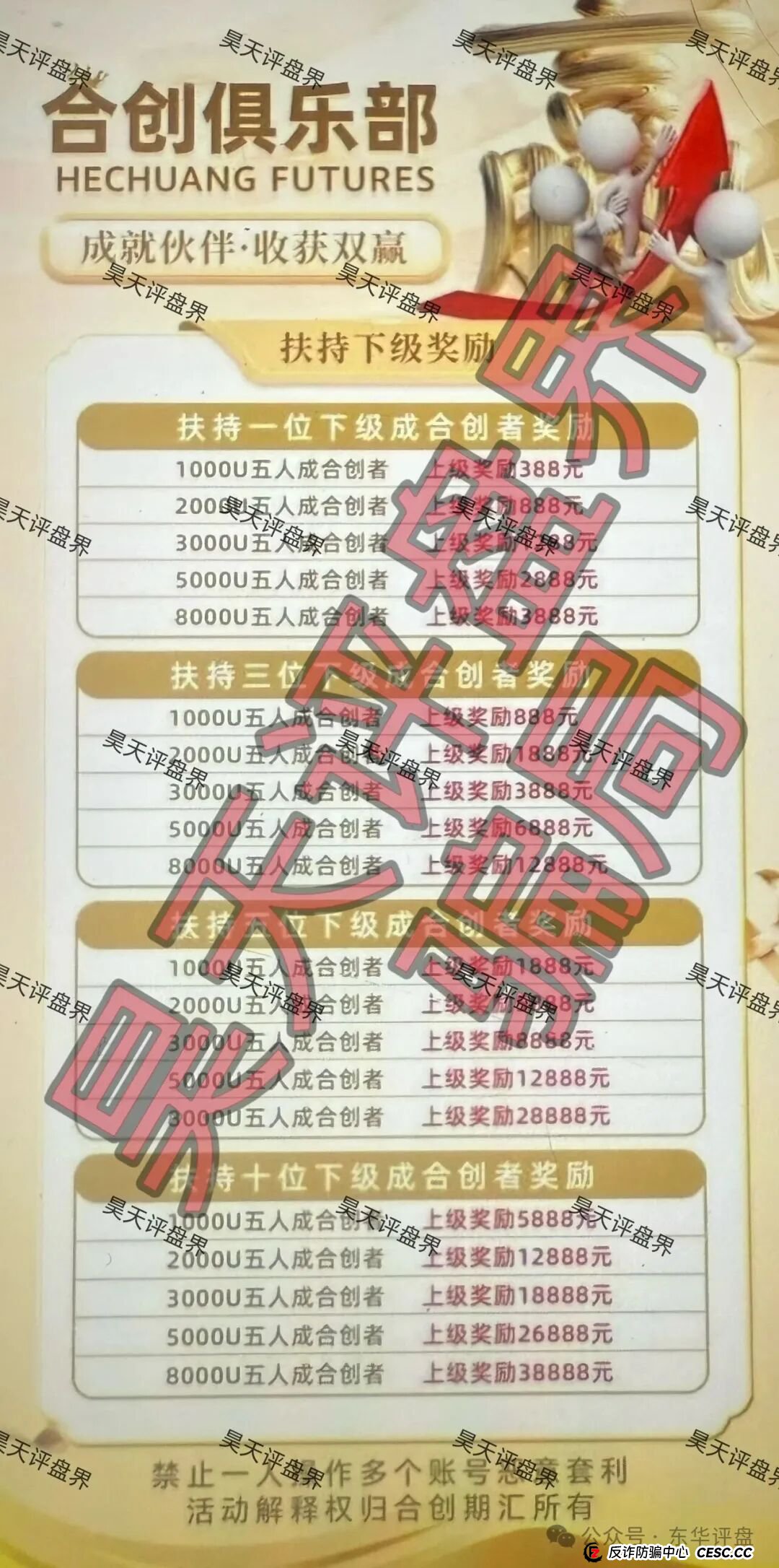 合创期汇（合创俱乐部）期货跟单类资金盘骗局，大量单割会员，高度预警，即将崩盘跑路！(2)