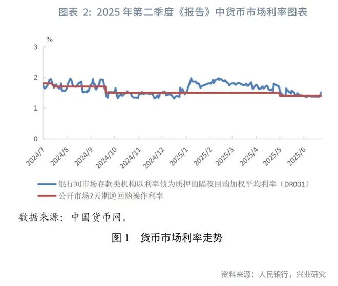 银行间利率“新锚”信号浮现：从“7天期”转向“隔夜”(5)