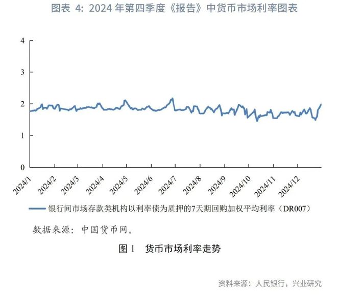 银行间利率“新锚”信号浮现：从“7天期”转向“隔夜”(4)