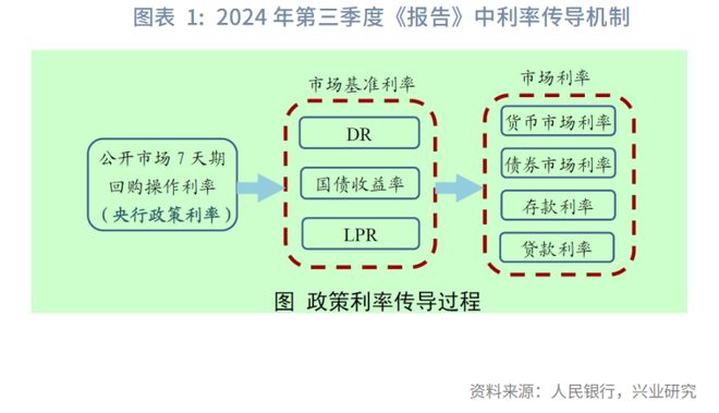 银行间利率“新锚”信号浮现：从“7天期”转向“隔夜”(2)
