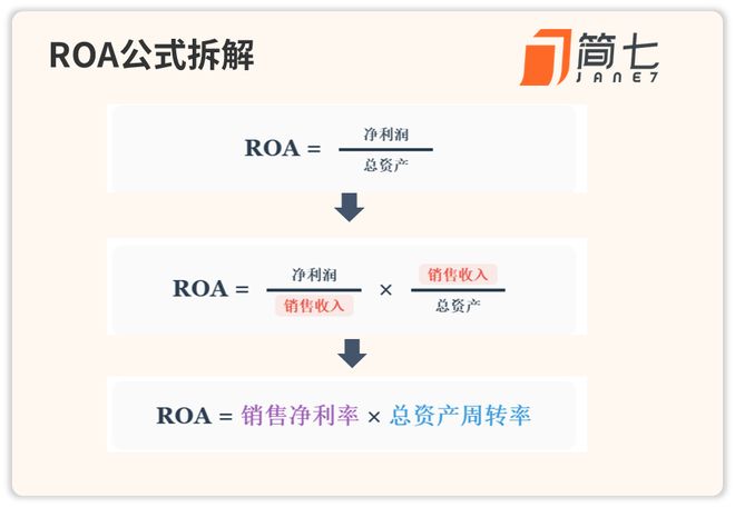 一个极简公式，看穿99%生意的赚钱逻辑(2)