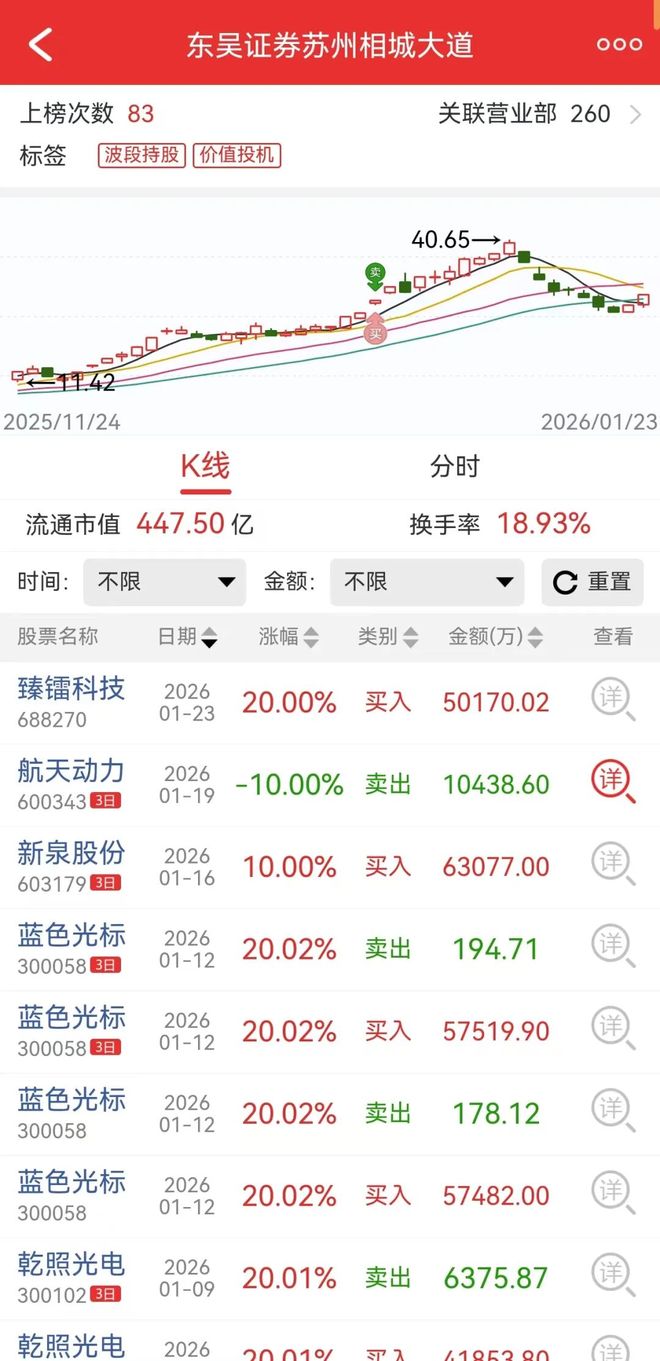 余韩操纵股市罚没10个亿！雪球杀疯了，封杀！顶级游资余哥背锅...(5)