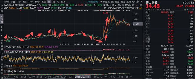 余韩操纵股市罚没10个亿！雪球杀疯了，封杀！顶级游资余哥背锅...(2)