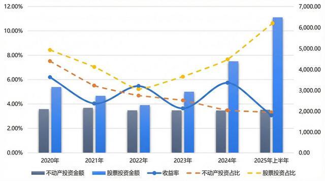 马明哲的“平安投资巨轮”转向：状告地产，举牌银行(2)