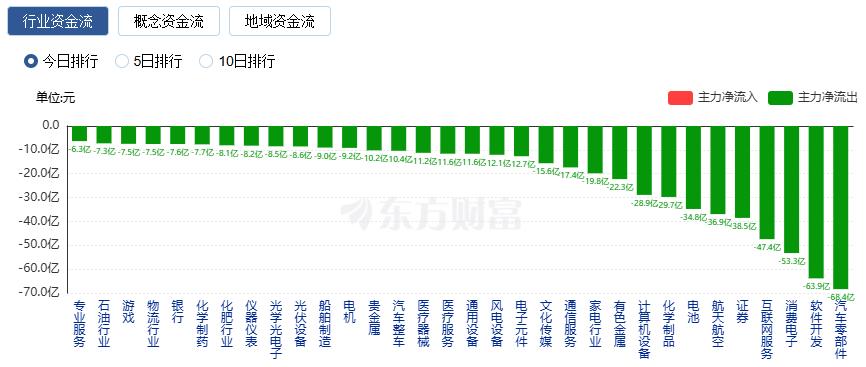 沪指14连阳 成交额接近2.9万亿 光刻机概念股爆发