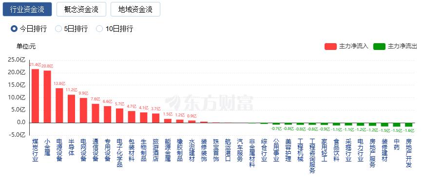 沪指14连阳 成交额接近2.9万亿 光刻机概念股爆发