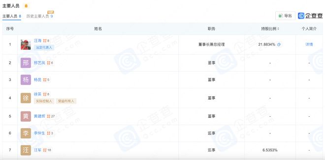双星名人内斗升级：84岁汪海与子断绝关系(7)