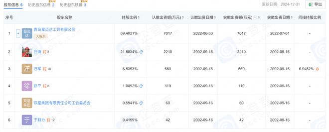 双星名人内斗升级：84岁汪海与子断绝关系(6)
