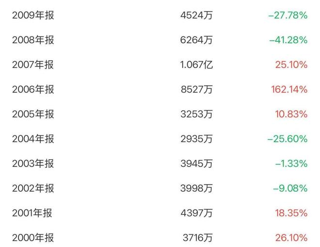 收购万德溙光电，美克家居的绝地自救