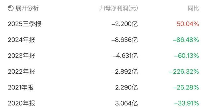 收购万德溙光电，美克家居的绝地自救(4)