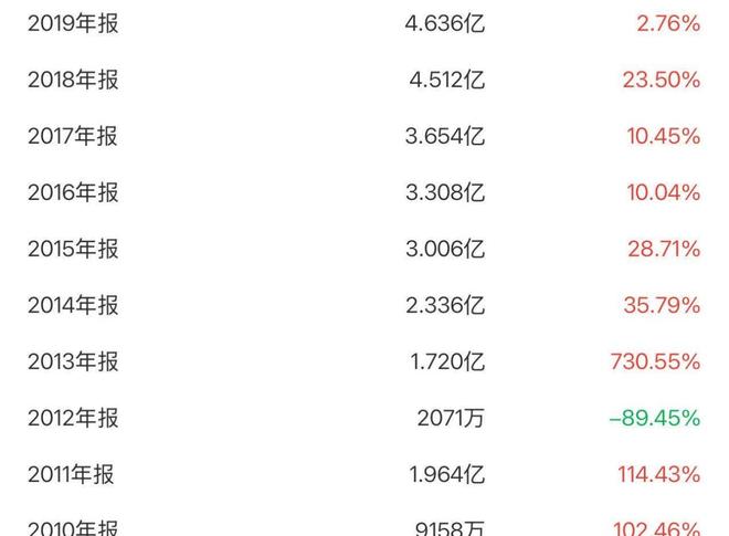 收购万德溙光电，美克家居的绝地自救