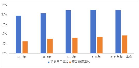 安克赴港，转型补血(9)