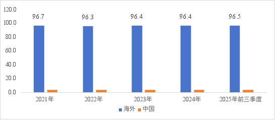 安克赴港，转型补血(5)