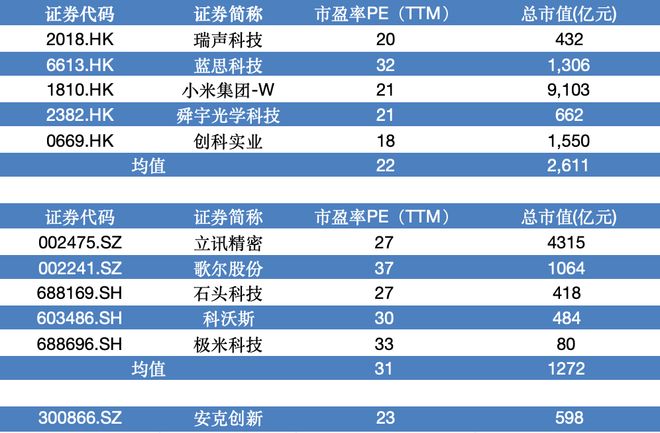 安克赴港，转型补血(11)
