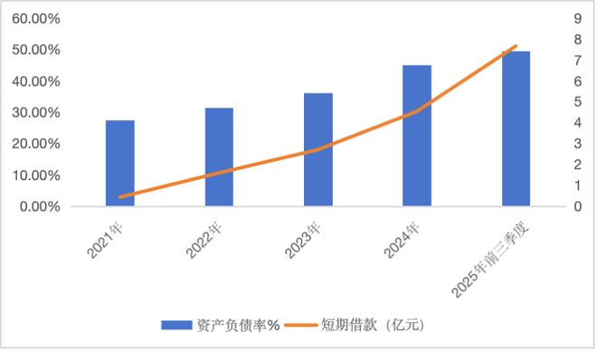安克赴港，转型补血(13)