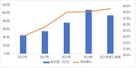 安克赴港，转型补血(6)