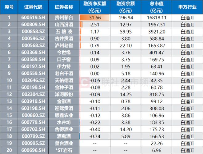 时隔6年首次易主！白酒股均价遭半导体反超，3成标的近期回撤超一成(3)