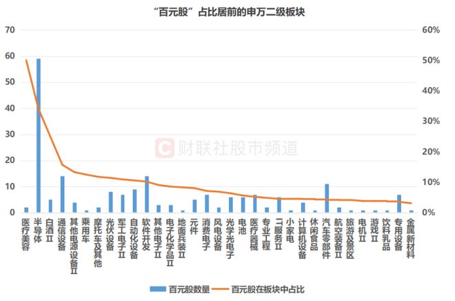 时隔6年首次易主！白酒股均价遭半导体反超，3成标的近期回撤超一成(5)