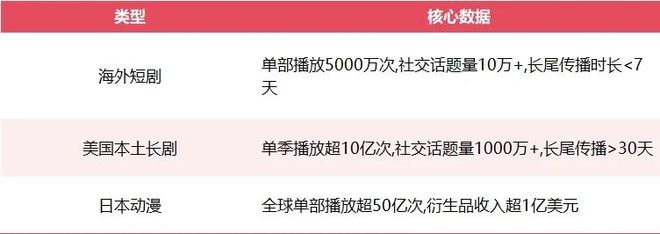 2026短剧出海：淘汰赛加速，谁主沉浮？(8)