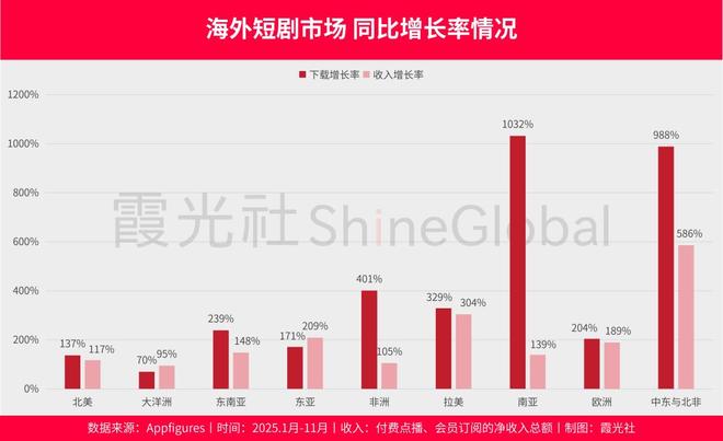 2026短剧出海：淘汰赛加速，谁主沉浮？(12)