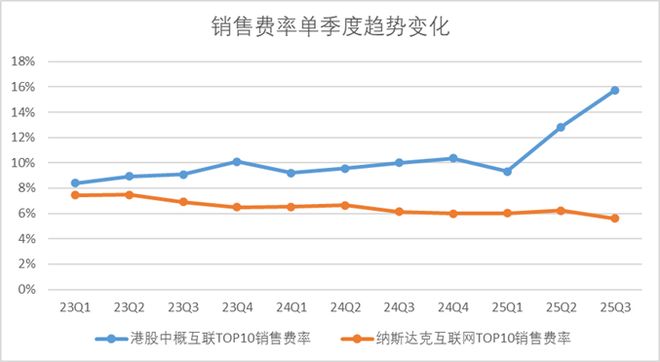 外卖反内卷，国家这次动真格的了(5)