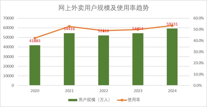 外卖反内卷，国家这次动真格的了(3)