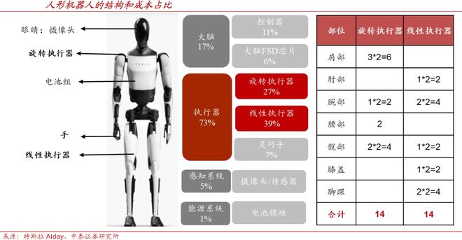 狂揽450亿订单，汽零、机器人双巨头，破局重生！(7)