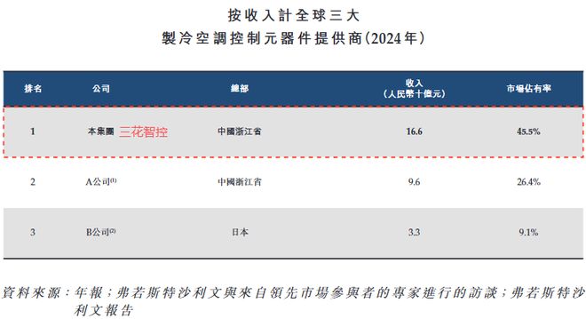 狂揽450亿订单，汽零、机器人双巨头，破局重生！(2)