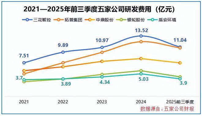 狂揽450亿订单，汽零、机器人双巨头，破局重生！(4)