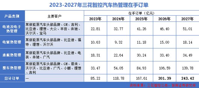 狂揽450亿订单，汽零、机器人双巨头，破局重生！(3)