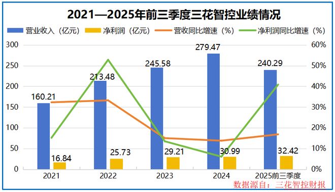 狂揽450亿订单，汽零、机器人双巨头，破局重生！(6)