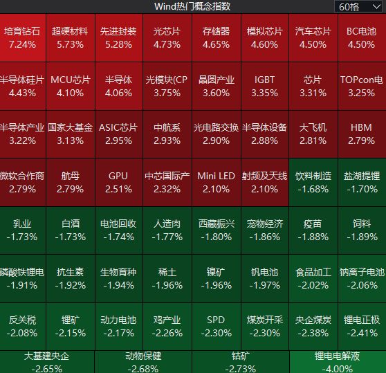 A股，深V反转！盘中这一细节，提示大资金可能要“收手”了？(5)