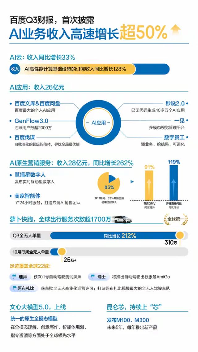 大模型厂商为何越来越需要证明自己？(3)