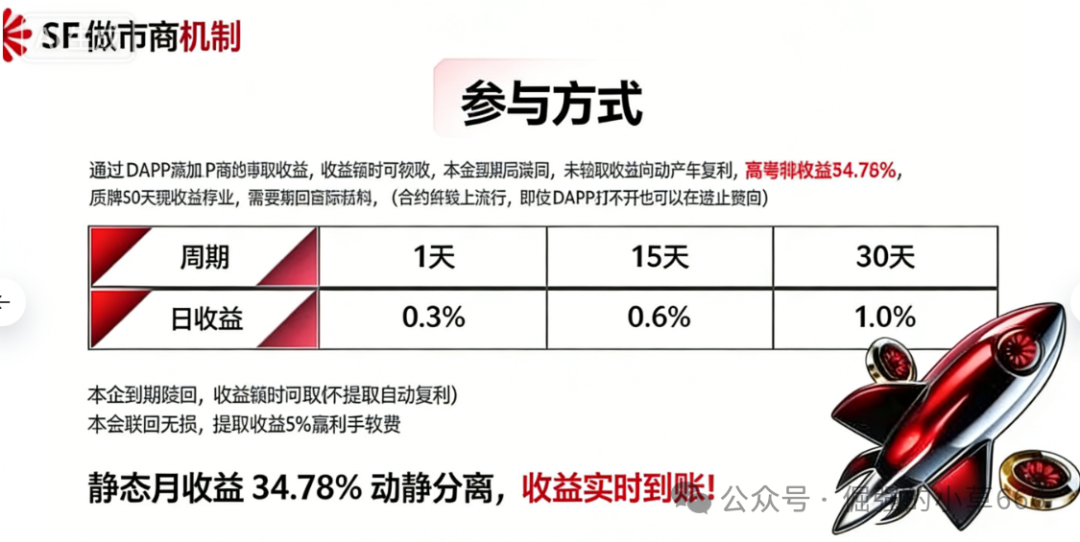 “太阳花SF”已进入崩盘倒计时！70%代币早被项目方卷走(2)