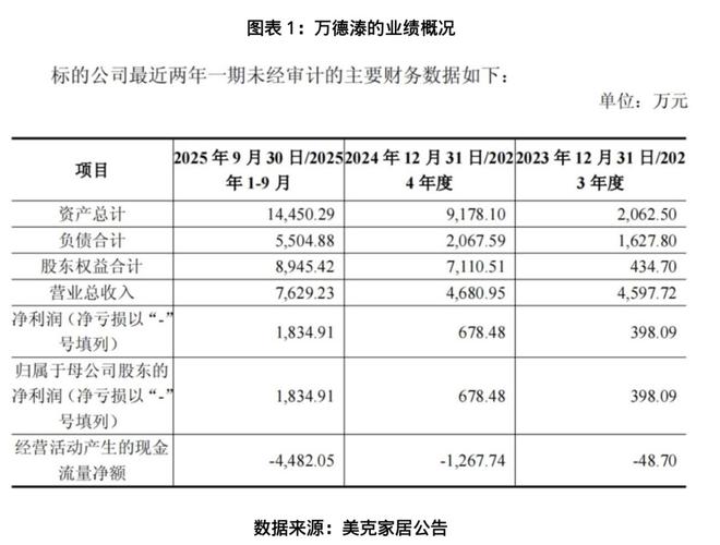 独家|接盘露笑弃子藏暗雷？美克家居豪赌AI算力，标的实控人控股企业被曝欠税4205万元(2)