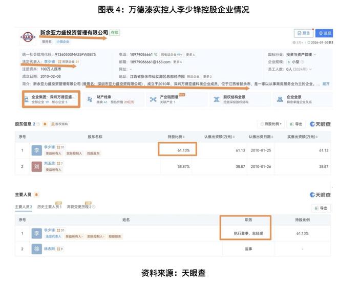 独家|接盘露笑弃子藏暗雷？美克家居豪赌AI算力，标的实控人控股企业被曝欠税4205万元(5)