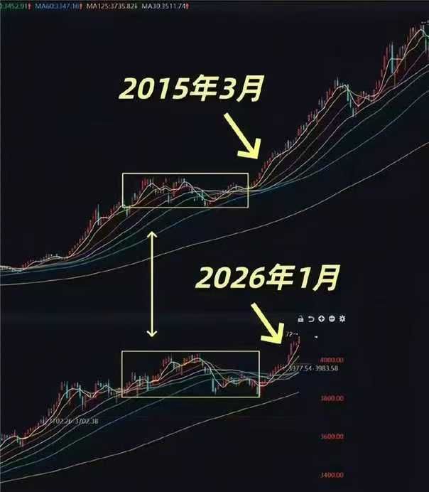有点像15年牛市了？A股17连阳，踏空资金进场，进入极致投机状态