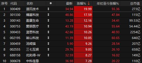 有点像15年牛市了？A股17连阳，踏空资金进场，进入极致投机状态(8)