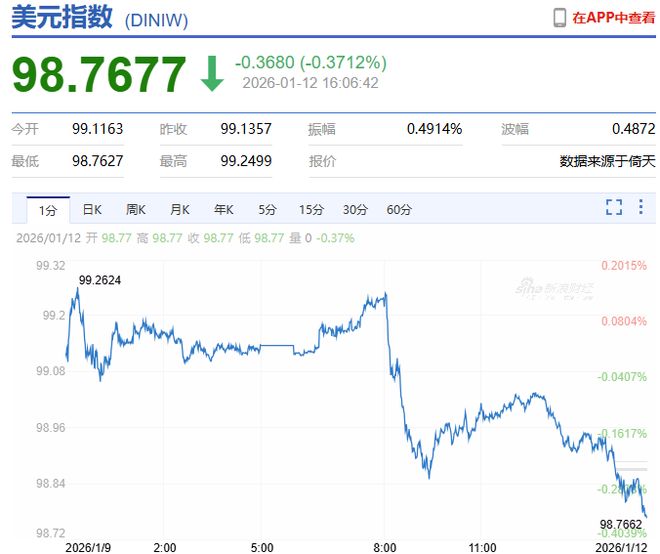 有点像15年牛市了？A股17连阳，踏空资金进场，进入极致投机状态
